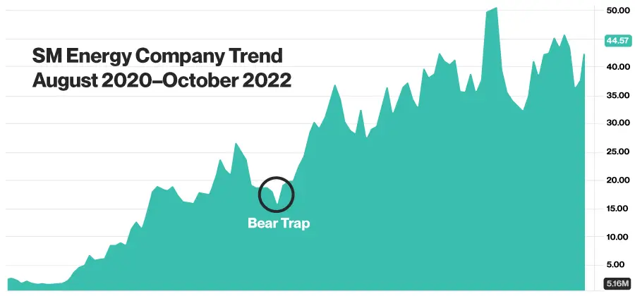 Bear Trap