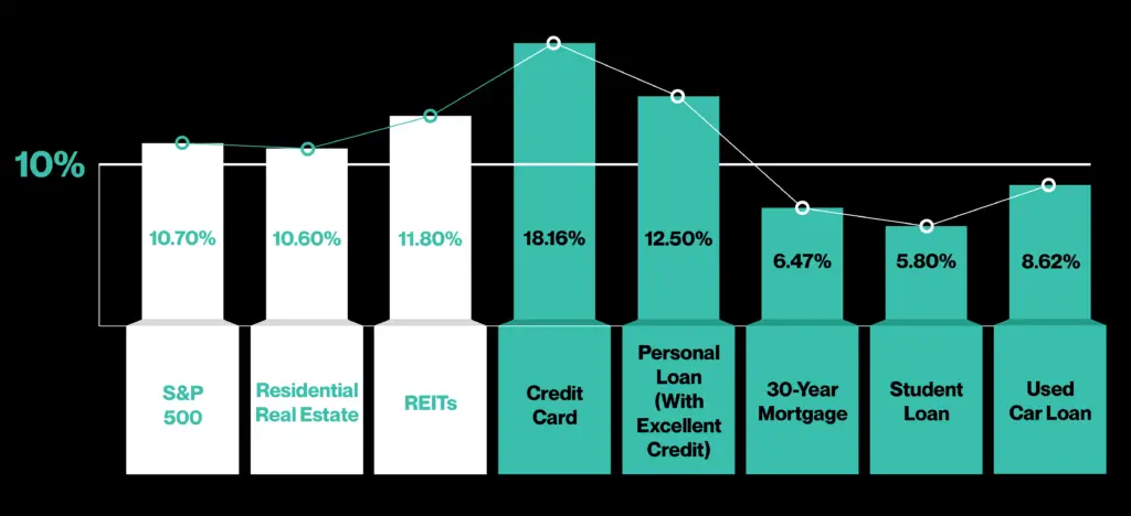 How to Invest $1,000 Right Now