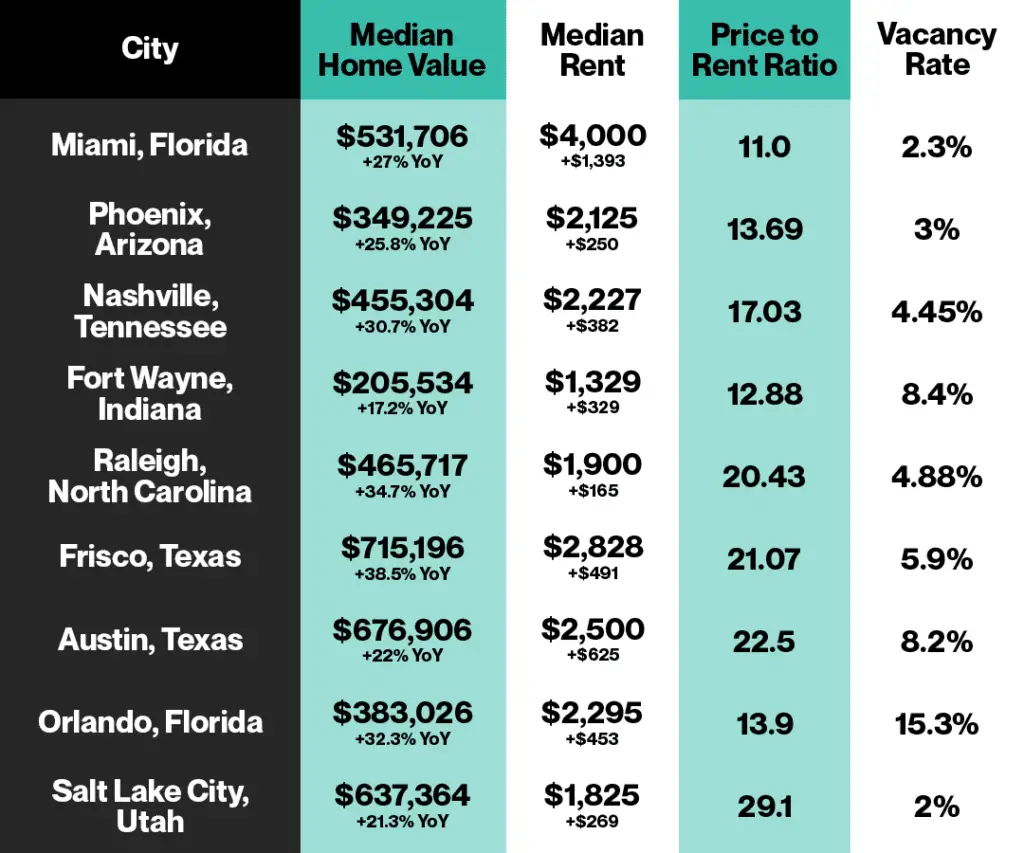 real estate markets