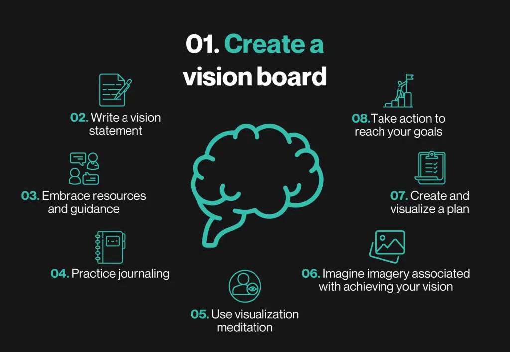 visualization techniques